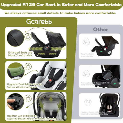 3-in-1 Baby Stroller & Car Seat Set — Foldable